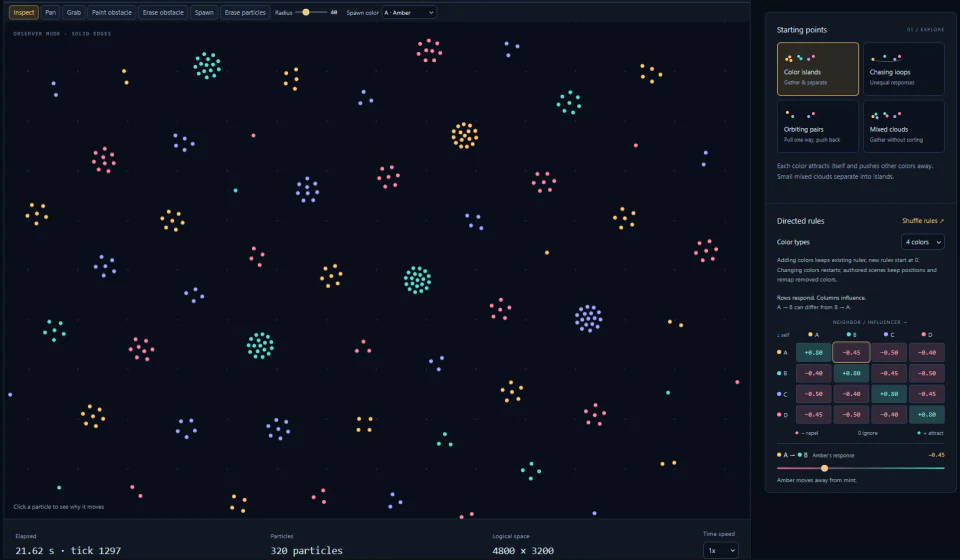 Emergent Sandbox showing clusters of amber, mint, lilac and pink particles alongside starting presets and a directed interaction matrix.