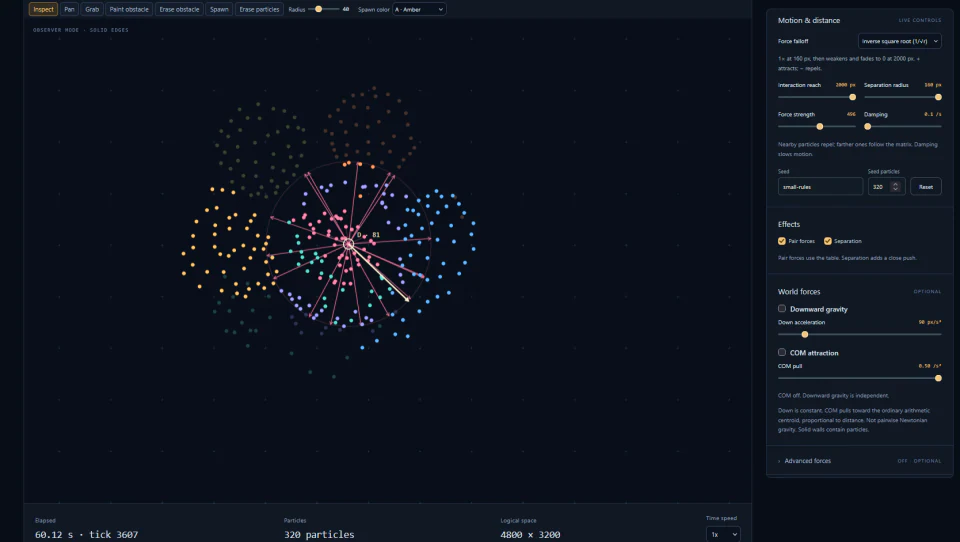 A selected particle with a circular neighborhood and force arrows to nearby particles, beside force falloff, gravity and attraction controls.